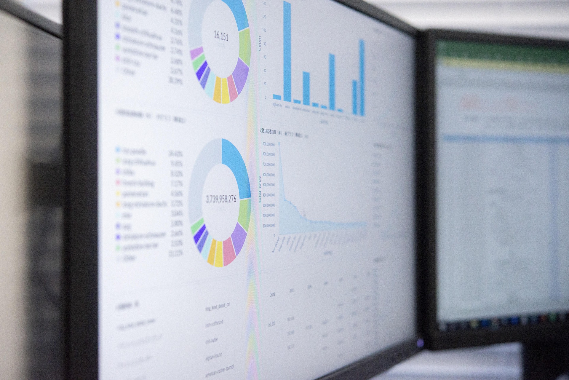 Monitore mit Dashboards, Diagrammen und Kennzahlen einer Immobilienverwaltung